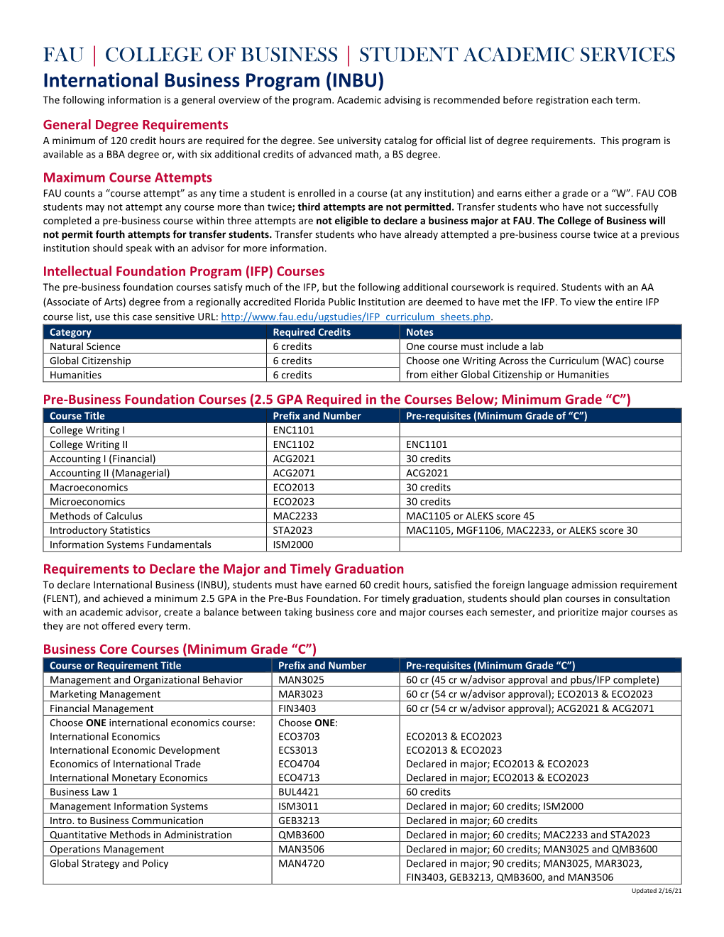 International Business Program Sheet