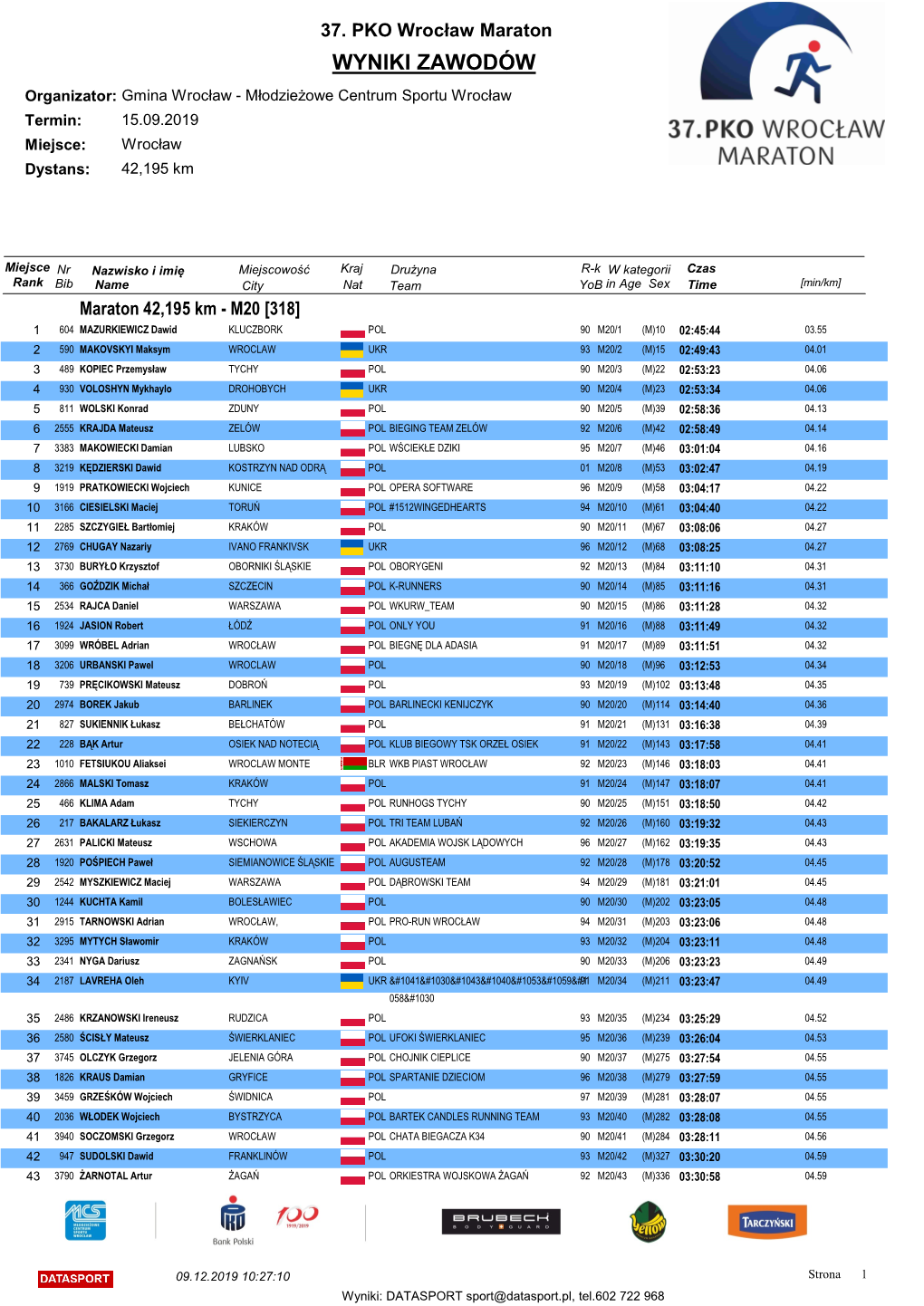 37. PKO Wrocław Maraton WYNIKI ZAWODÓW Organizator: Gmina Wrocław - Młodzieżowe Centrum Sportu Wrocław Termin: 15.09.2019 Miejsce: Wrocław Dystans: 42,195 Km