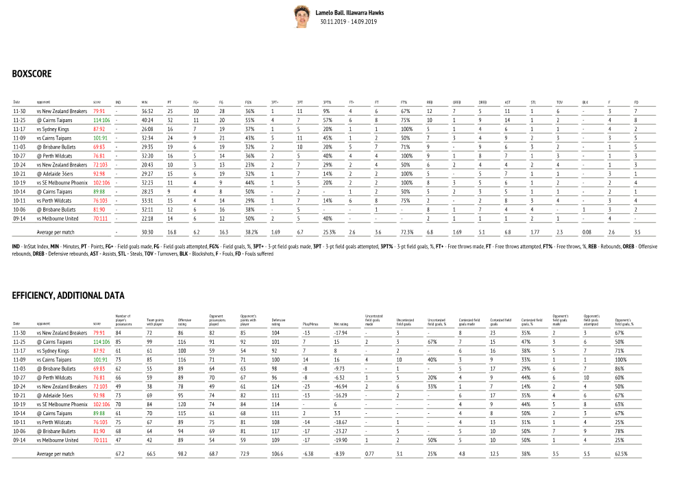 Report Request Player Stat Scout