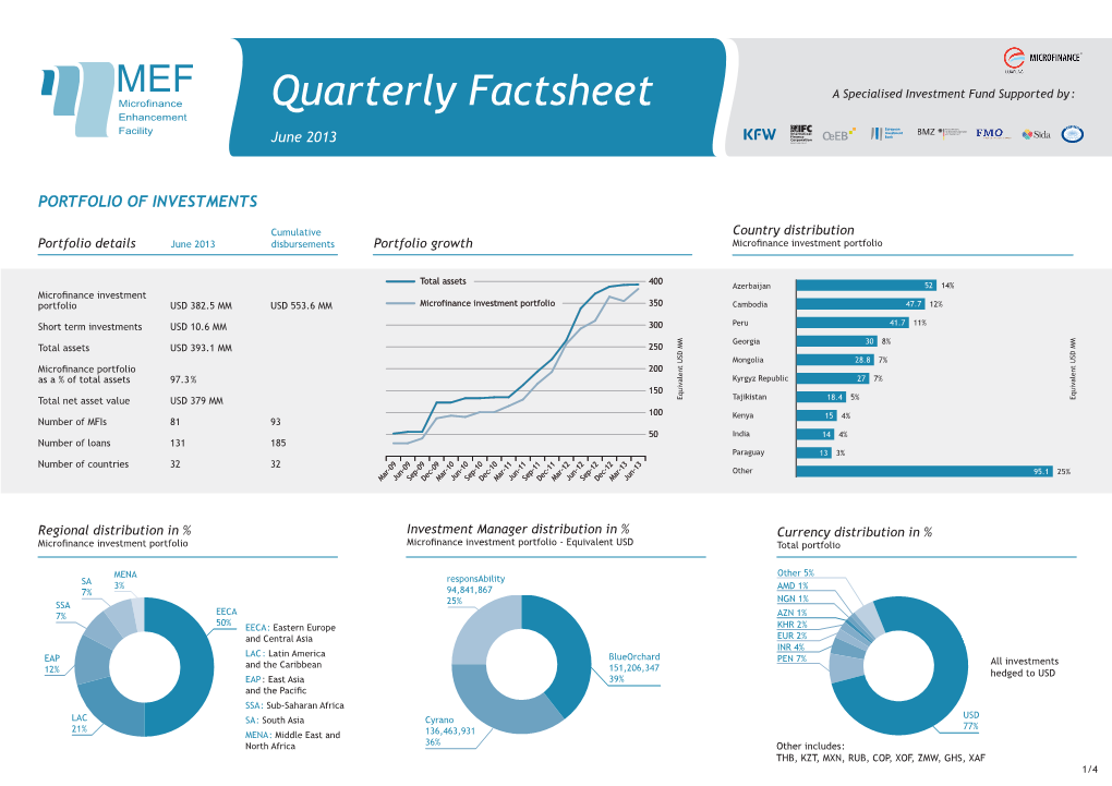 Quarterly Factsheet a Specialised Investment Fund Supported by