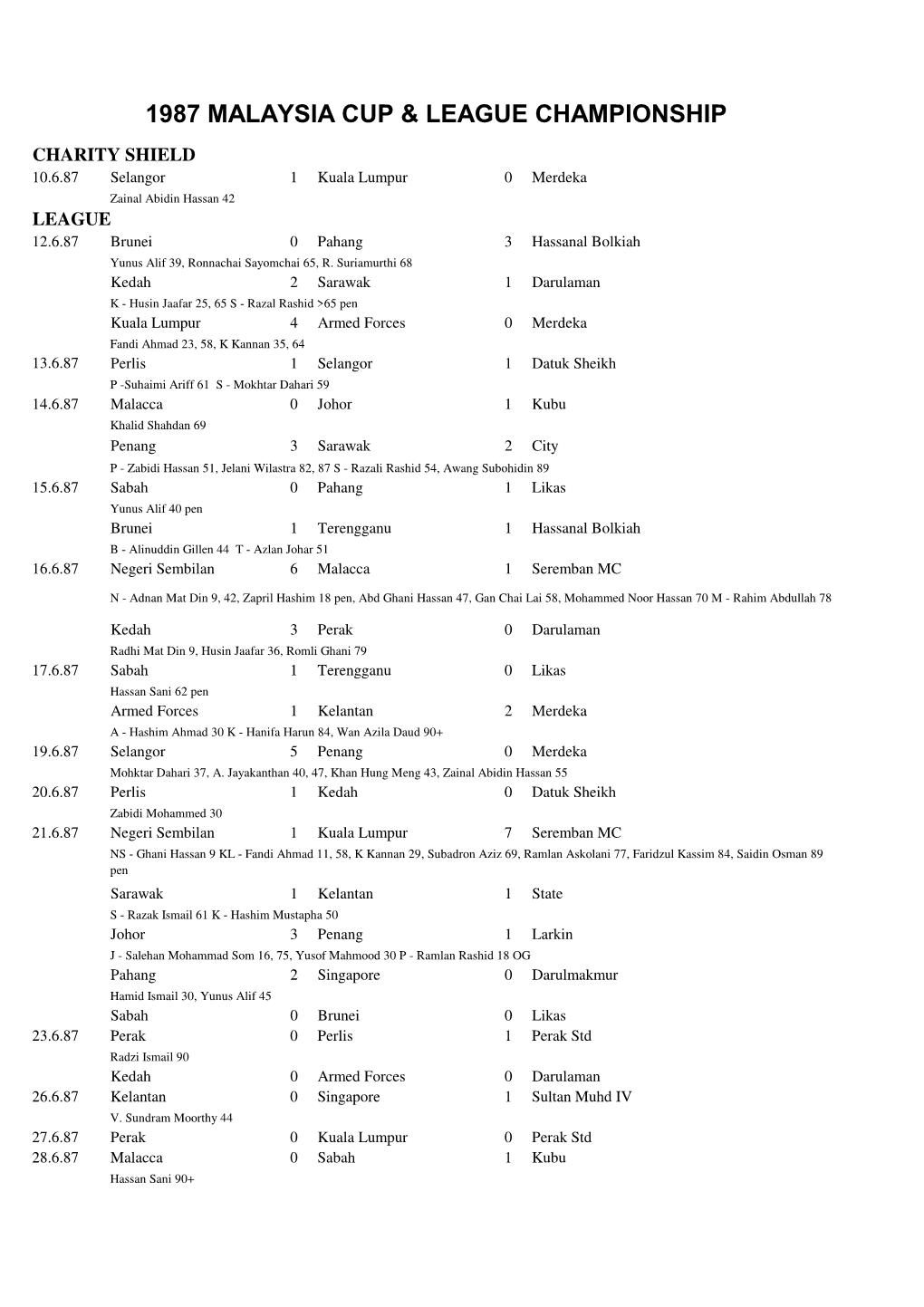 1987 Malaysia Cup & League Championship