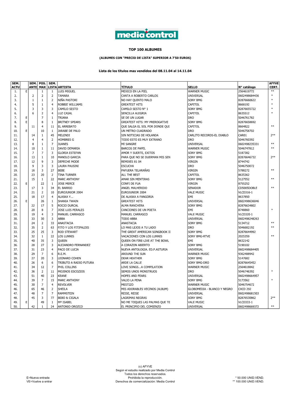 Top 100 Albumes