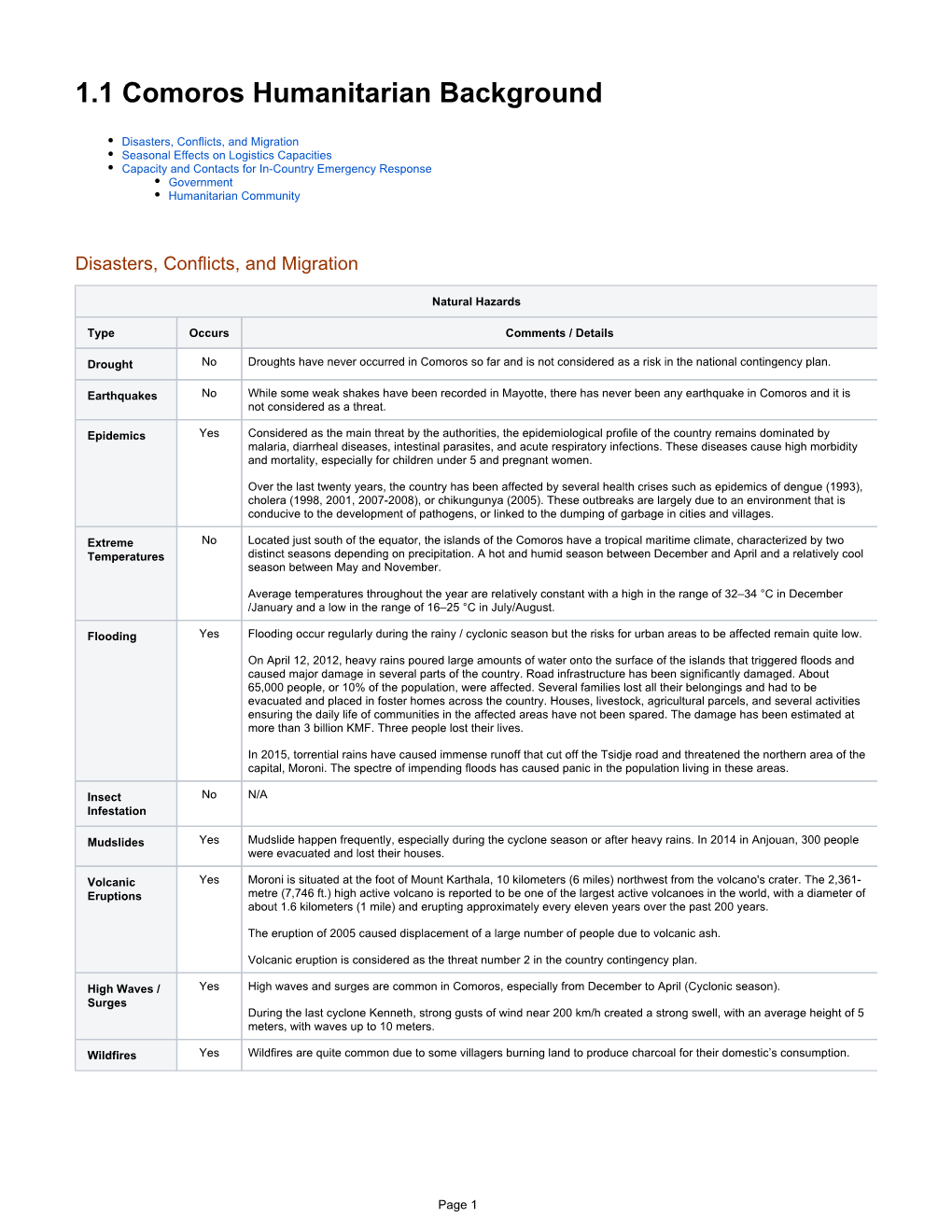 1.1 Comoros Humanitarian Background