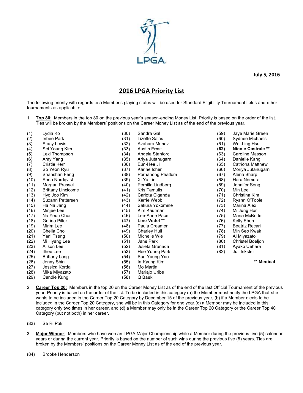 2016 LPGA Priority List