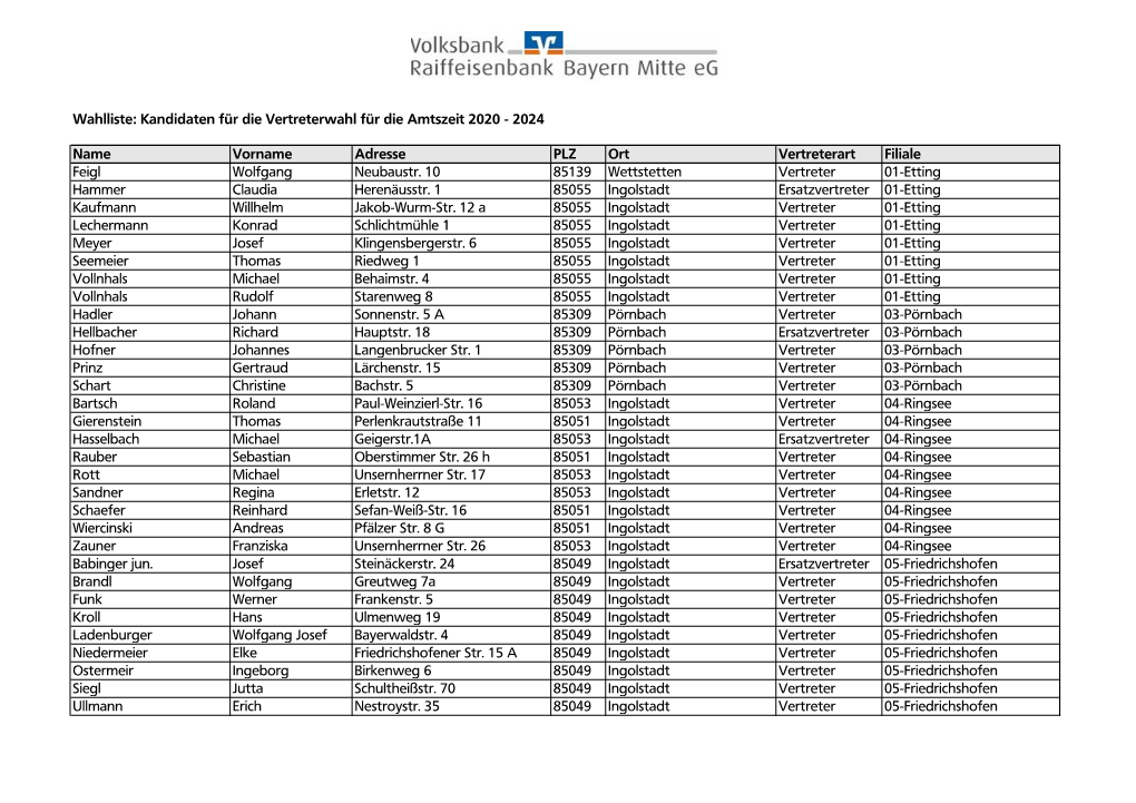 Wahlliste: Kandidaten Für Die Vertreterwahl Für Die Amtszeit 2020 - 2024