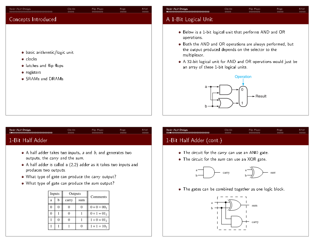 Concepts Introduced a 1-Bit Logical Unit 1-Bit Half Adder 1-Bit Half