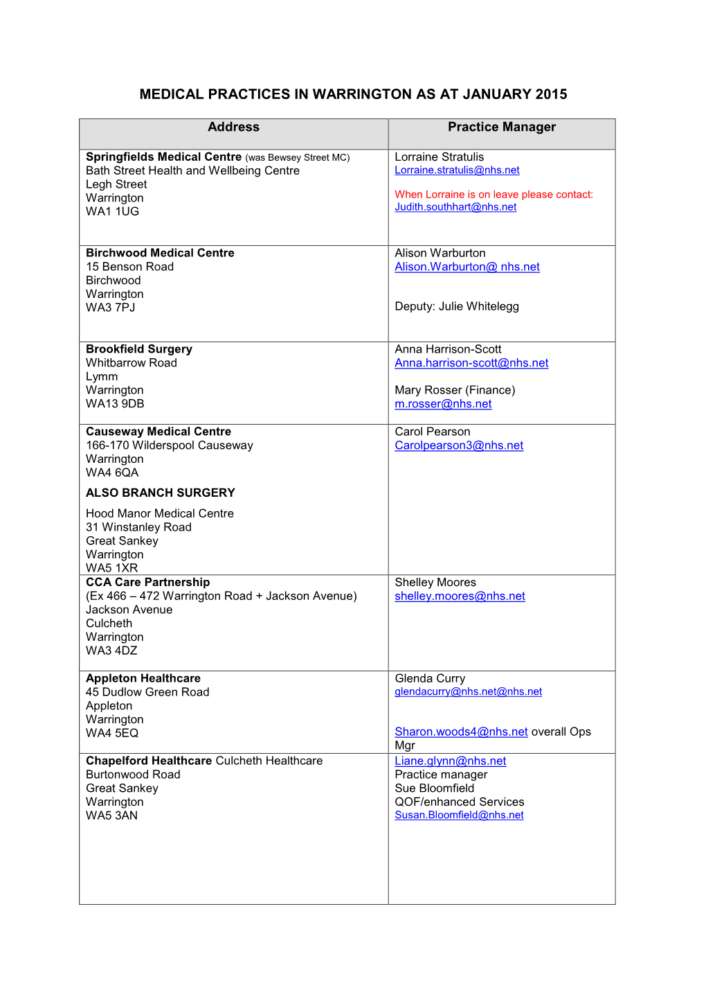 Medical Practices in Warrington As at August 2011