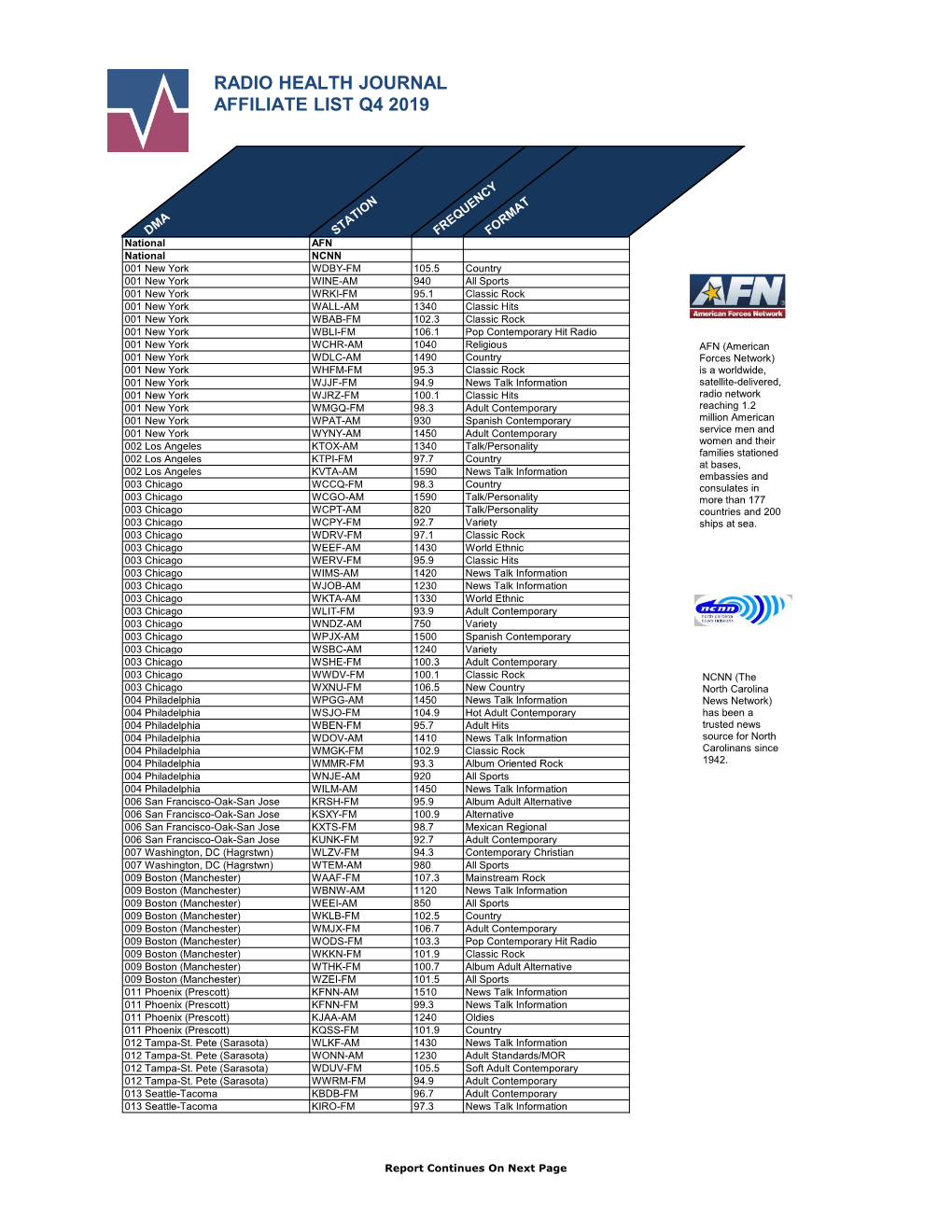 Radio Health Journal Report For