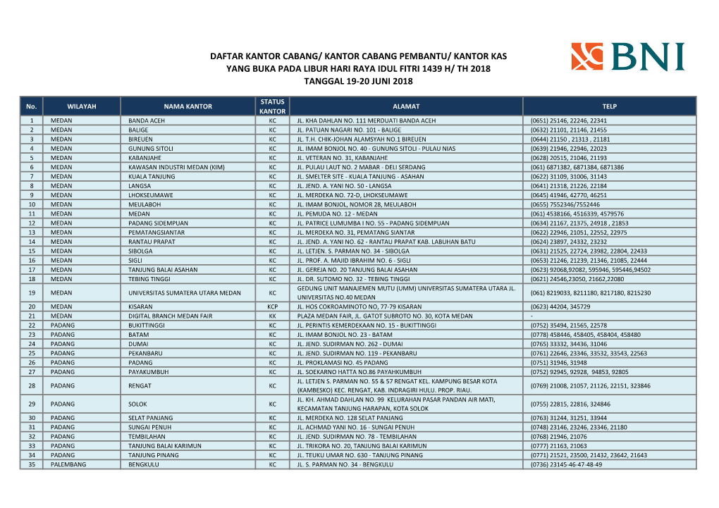 Daftar Kantor Cabang/ Kantor Cabang Pembantu/ Kantor Kas Yang Buka Pada Libur Hari Raya Idul Fitri 1439 H/ Th 2018 Tanggal 19-20 Juni 2018