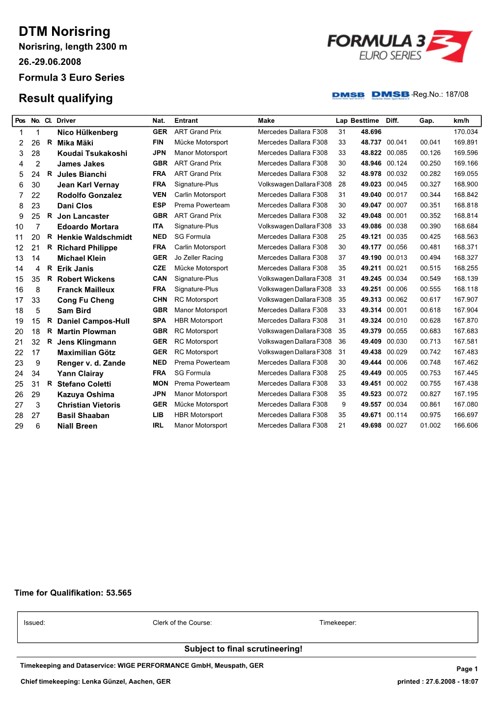 DTM Norisring Norisring, Length 2300 M 26.-29.06.2008 Formula 3 Euro Series Result Qualifying -Reg.No.: 187/08