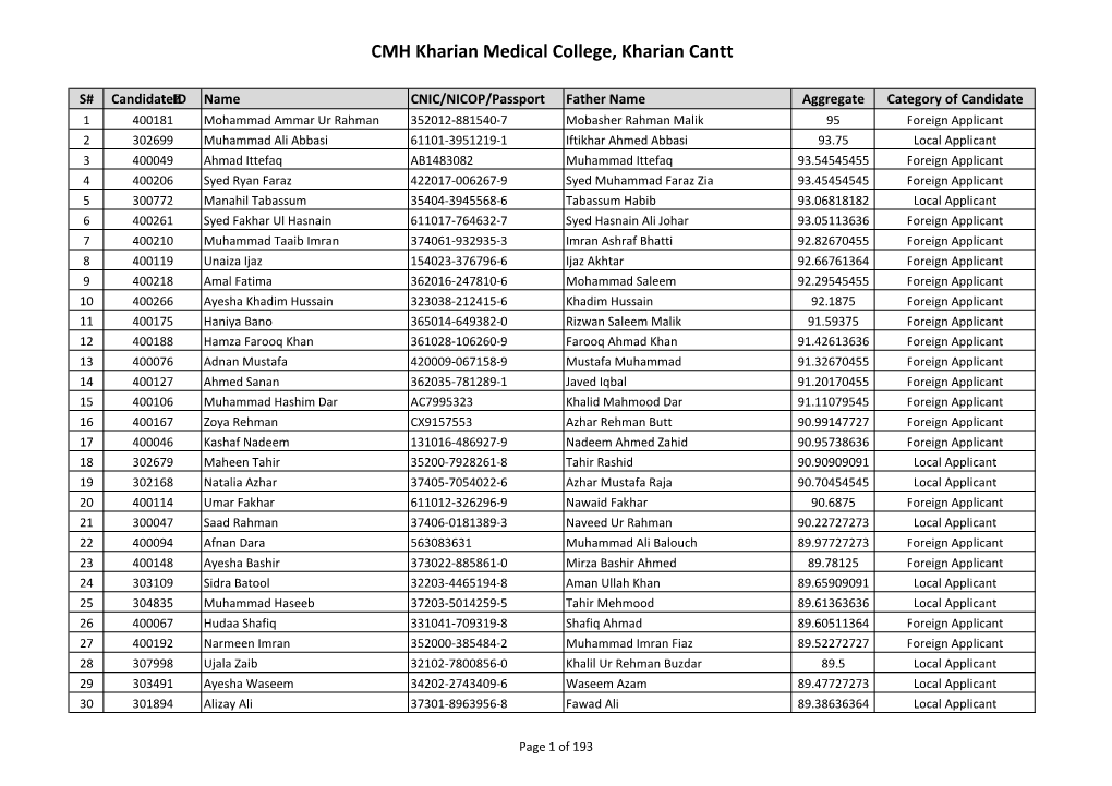 CMH Kharian Medical College, Kharian Cantt