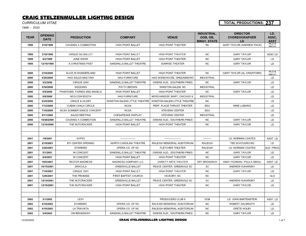 Craig Stelzenmuller Lighting Design Curriculum Vitae Total Productions: 237 1998 - 2020