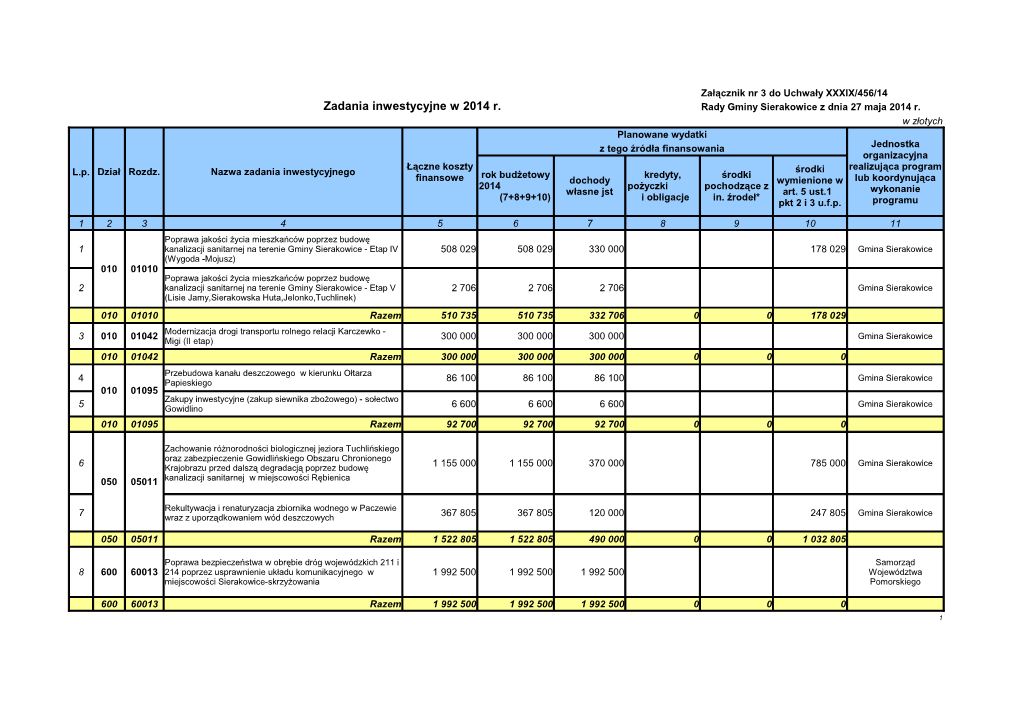 Zadania Inwestycyjne W 2014 R. Rady Gminy Sierakowice Z Dnia 27 Maja 2014 R