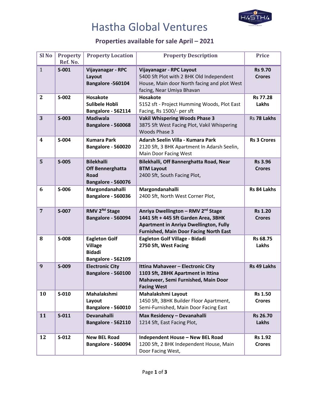 Hastha Global Ventures Properties Available for Sale April – 2021