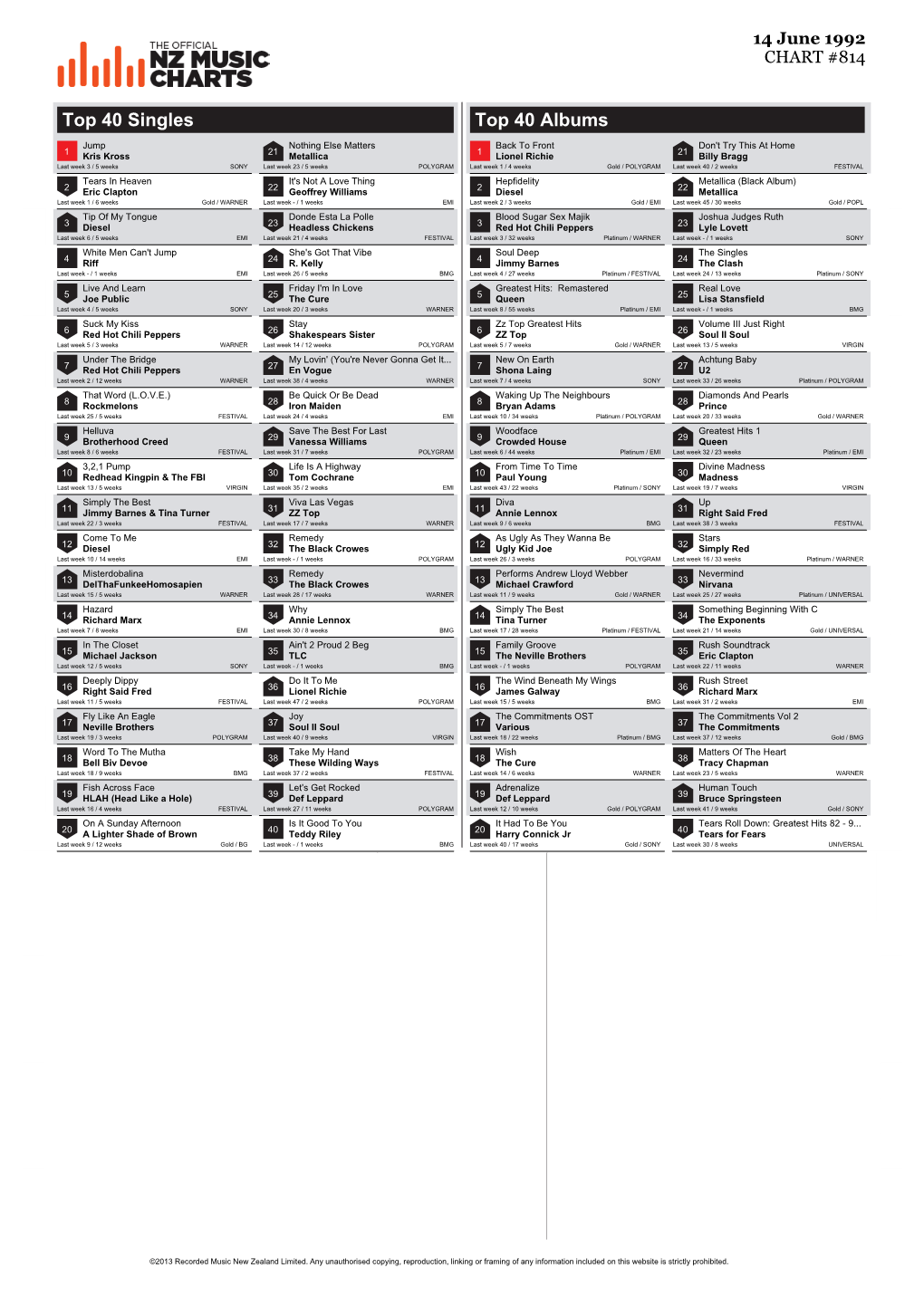 Top 40 Singles Top 40 Albums