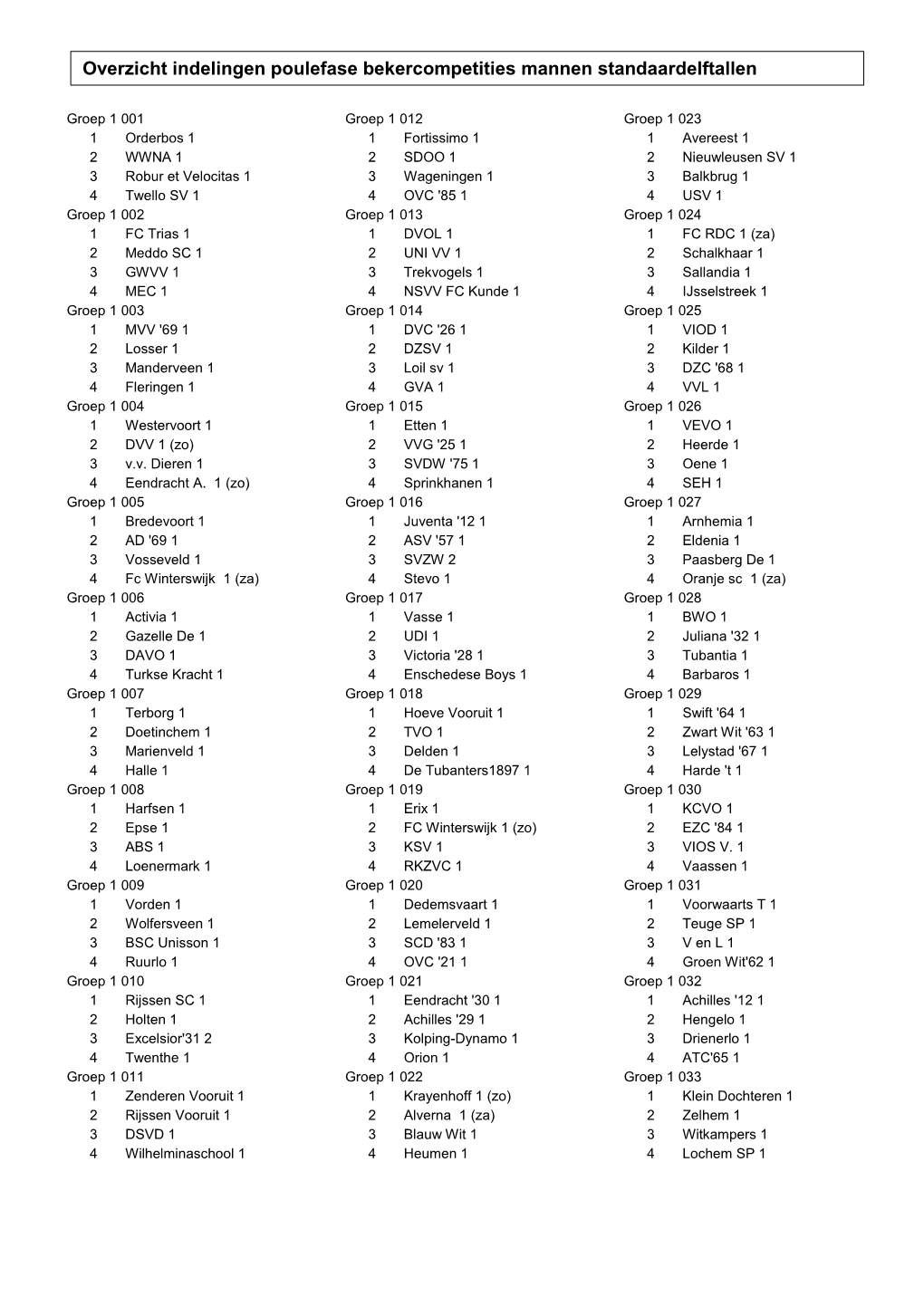 Overzicht Indelingen Poulefase Bekercompetities Mannen Standaardelftallen