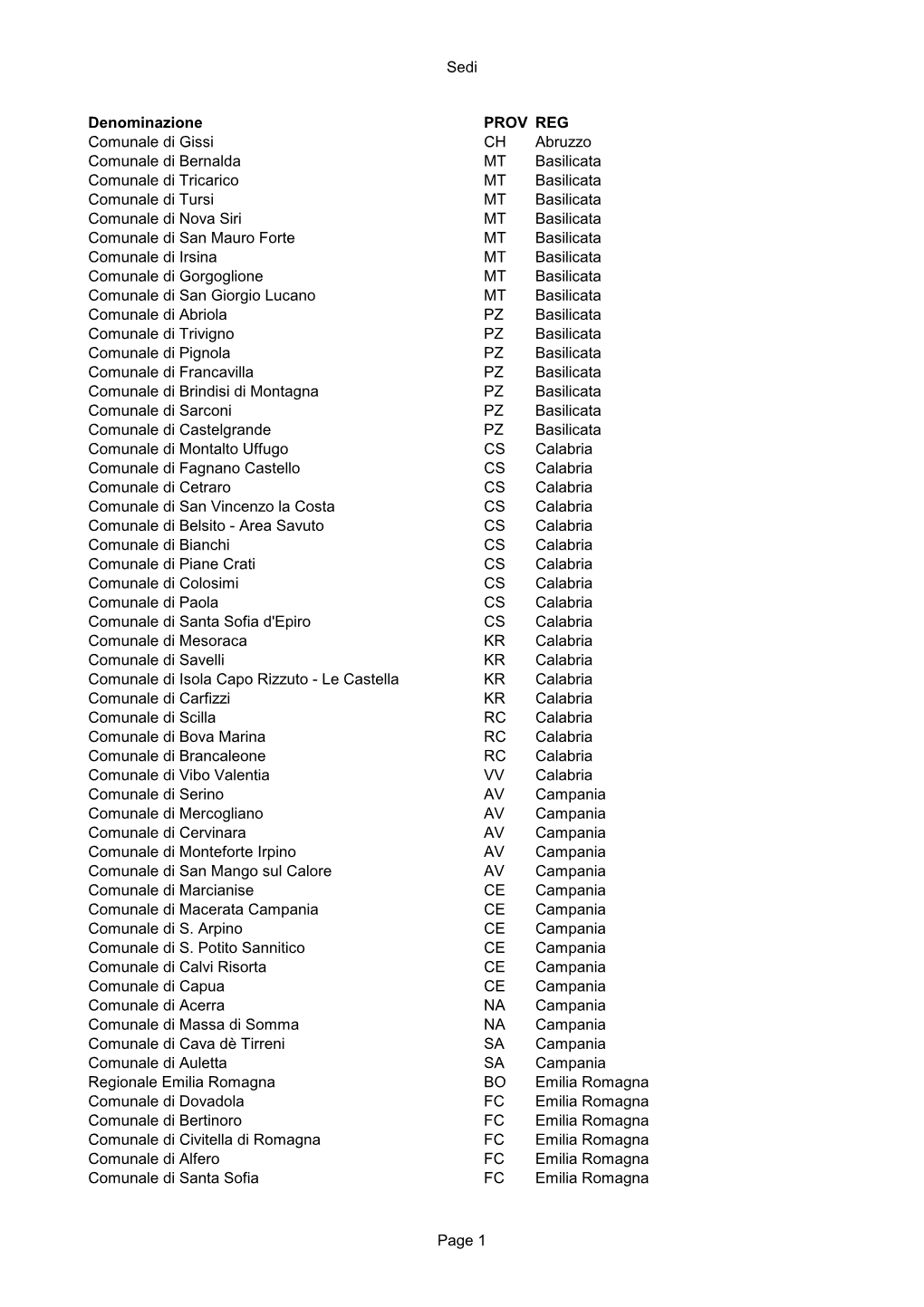 Sedi Denominazione PROV REG Comunale Di Gissi CH Abruzzo