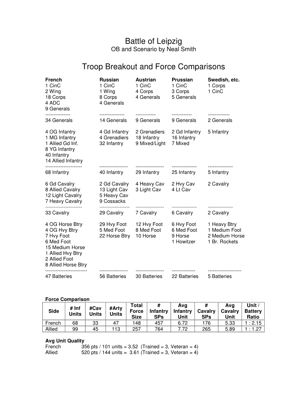 Battle of Leipzig Troop Breakout and Force Comparisons