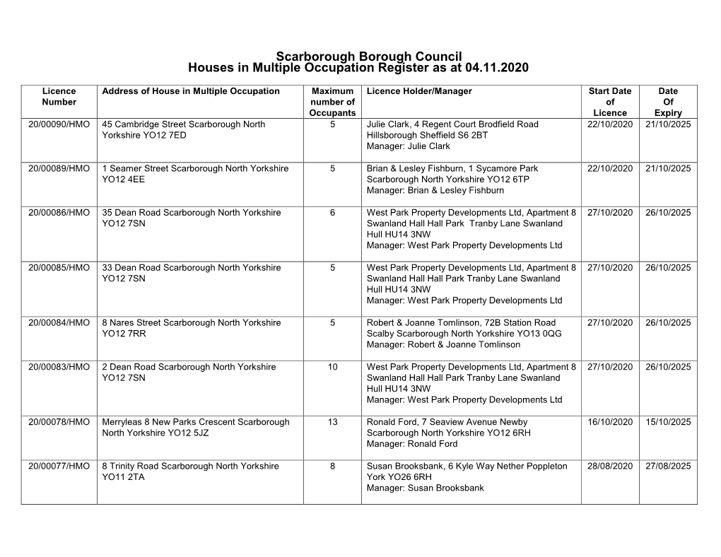 Scarborough Borough Council Houses in Multiple Occupation Register As at 04.11.2020