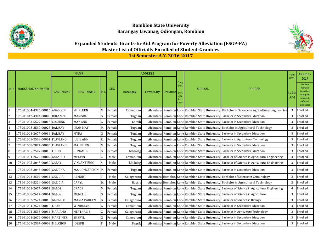 Romblon State University Barangay Liwanag, Odiongan, Romblon Expanded Students' Grants-In-Aid Program for Poverty Alleviation (E