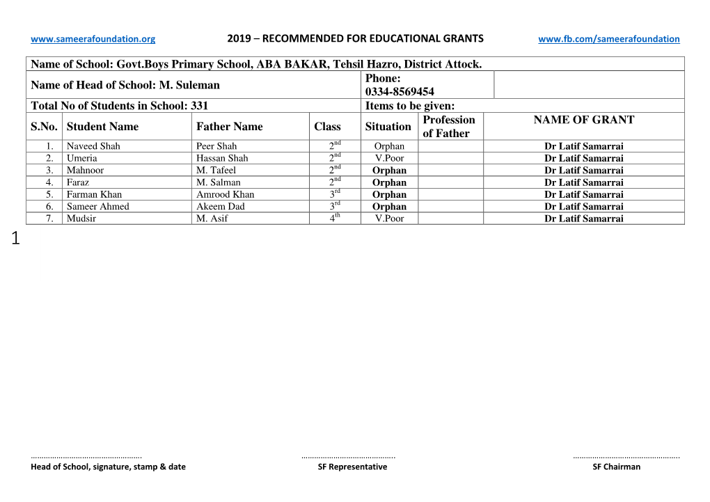 2019 – RECOMMENDED for EDUCATIONAL GRANTS Name Of