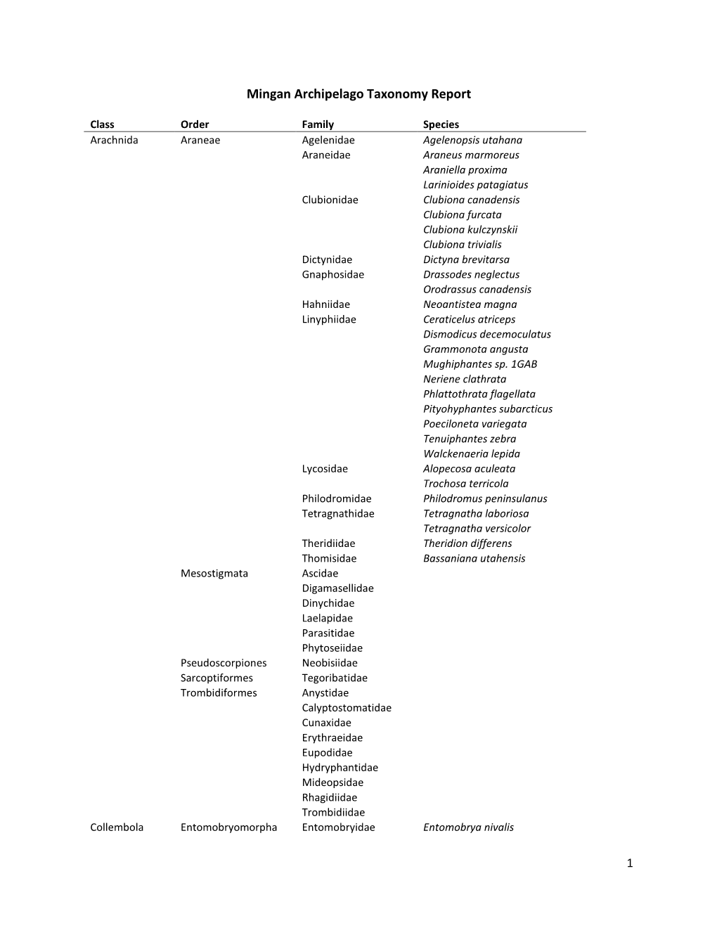 Mingan Archipelago Taxonomy Report