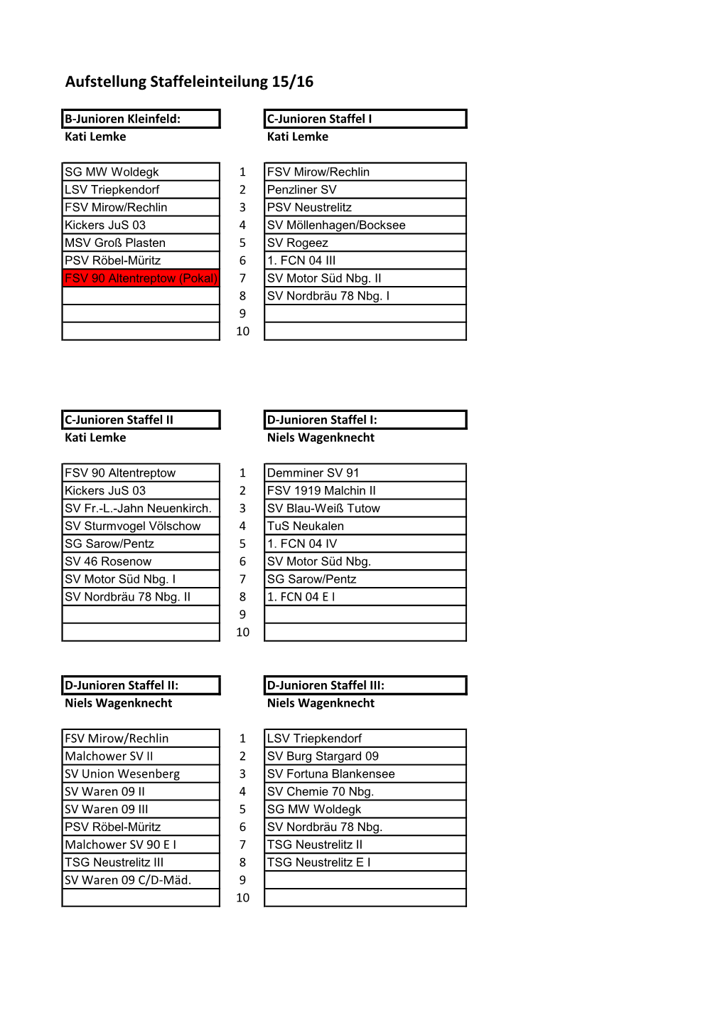 Staffeleinteilung Junioren 15-16.Pdf