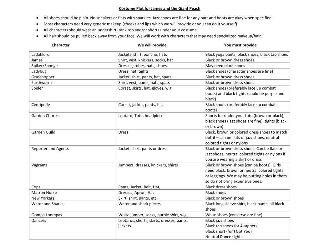 Costume Plot for James and the Giant Peach • All Shoes Should Be Plain. No Sneakers Or Flats with Sparkles. Jazz Shoes Are