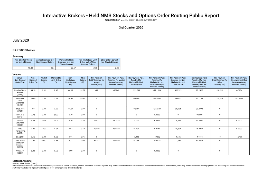 Held NMS Stocks and Options Order Routing Public Report Generated on Mon Mar 01 2021 11:40:36 GMT-0500 (EST)