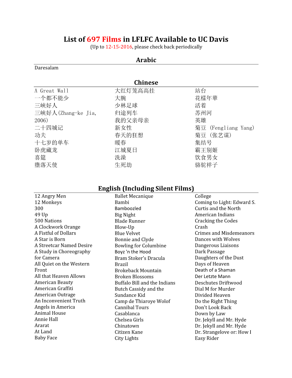 List of 697 Films in LFLFC Available to UC Davis (Up to 12-15-2016, Please Check Back Periodically