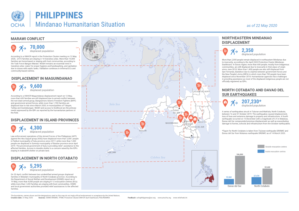 PHILIPPINES Mindanao Humanitarian Situation As of 22 May 2020