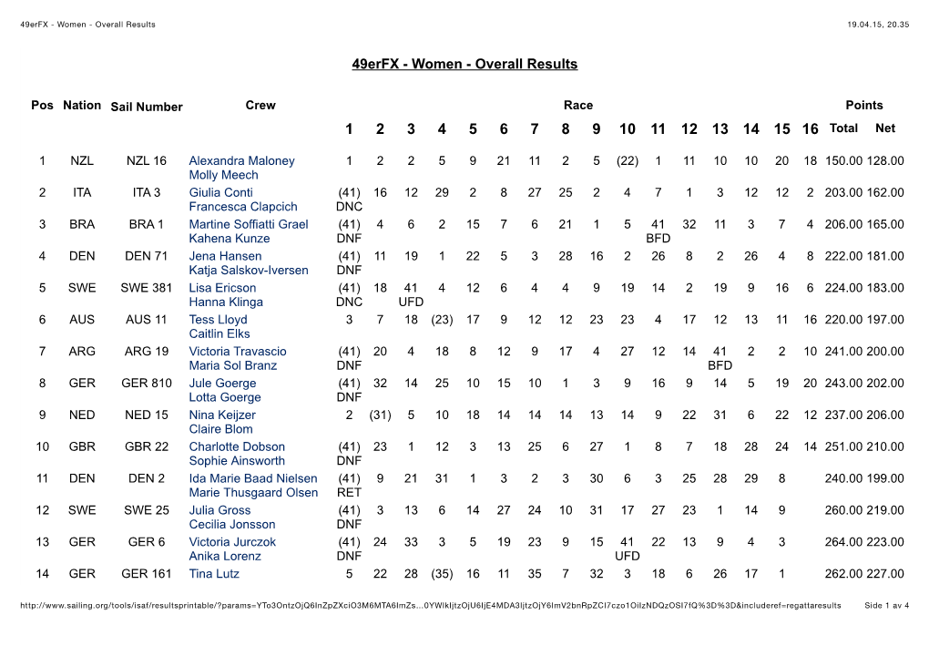 49Erfx - Women - Overall Results 19.04.15, 20.35