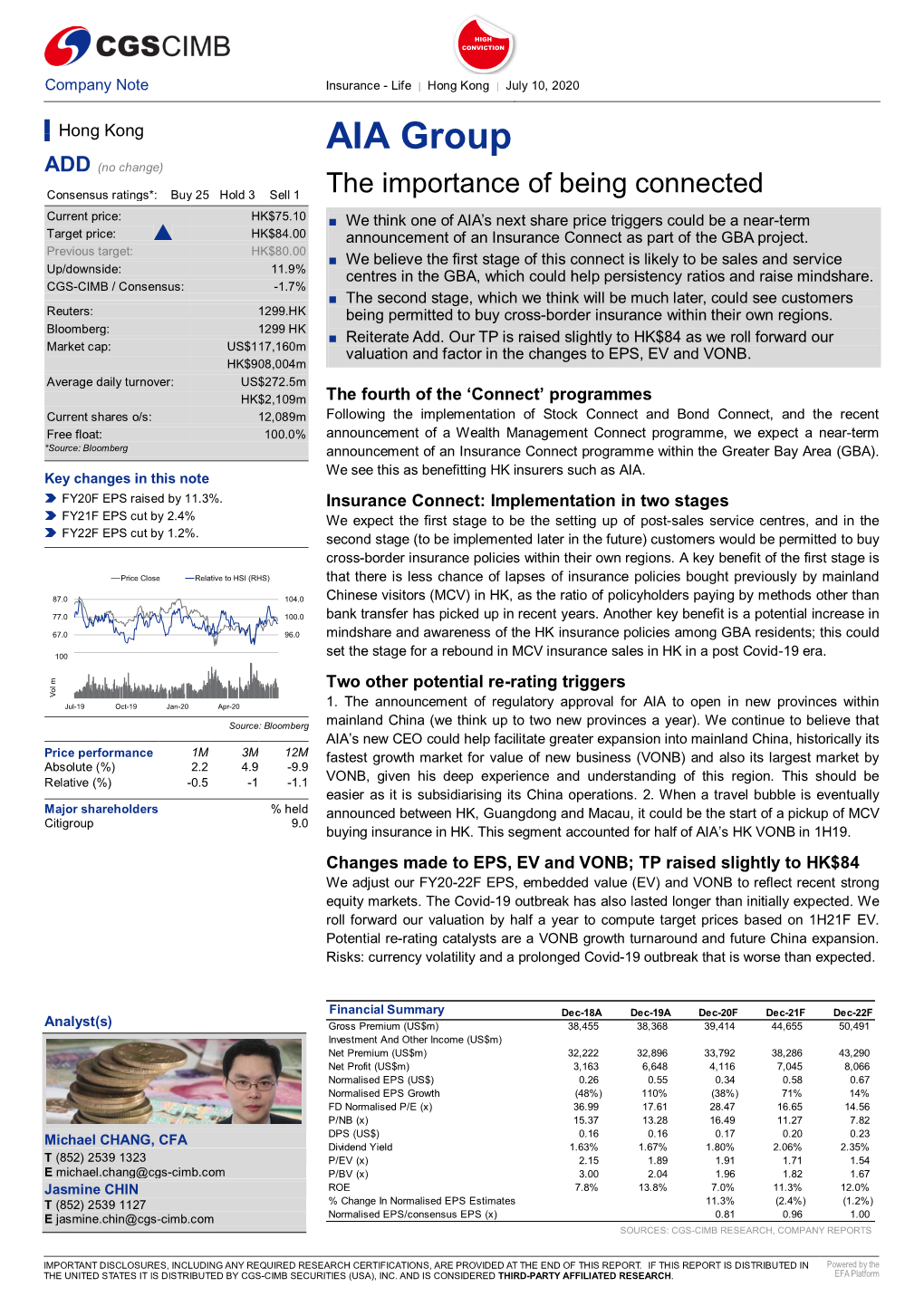 AIA Group ADD (No Change)