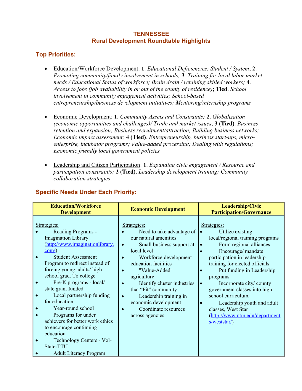 Rural Development Roundtable Highlights