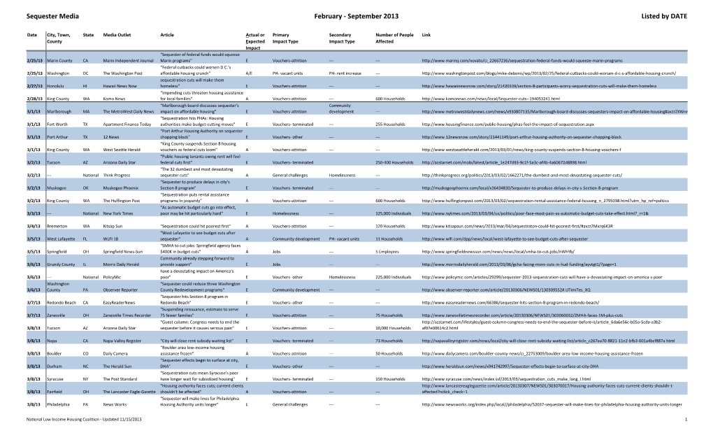 Sequester Media February - September 2013 Listed by DATE