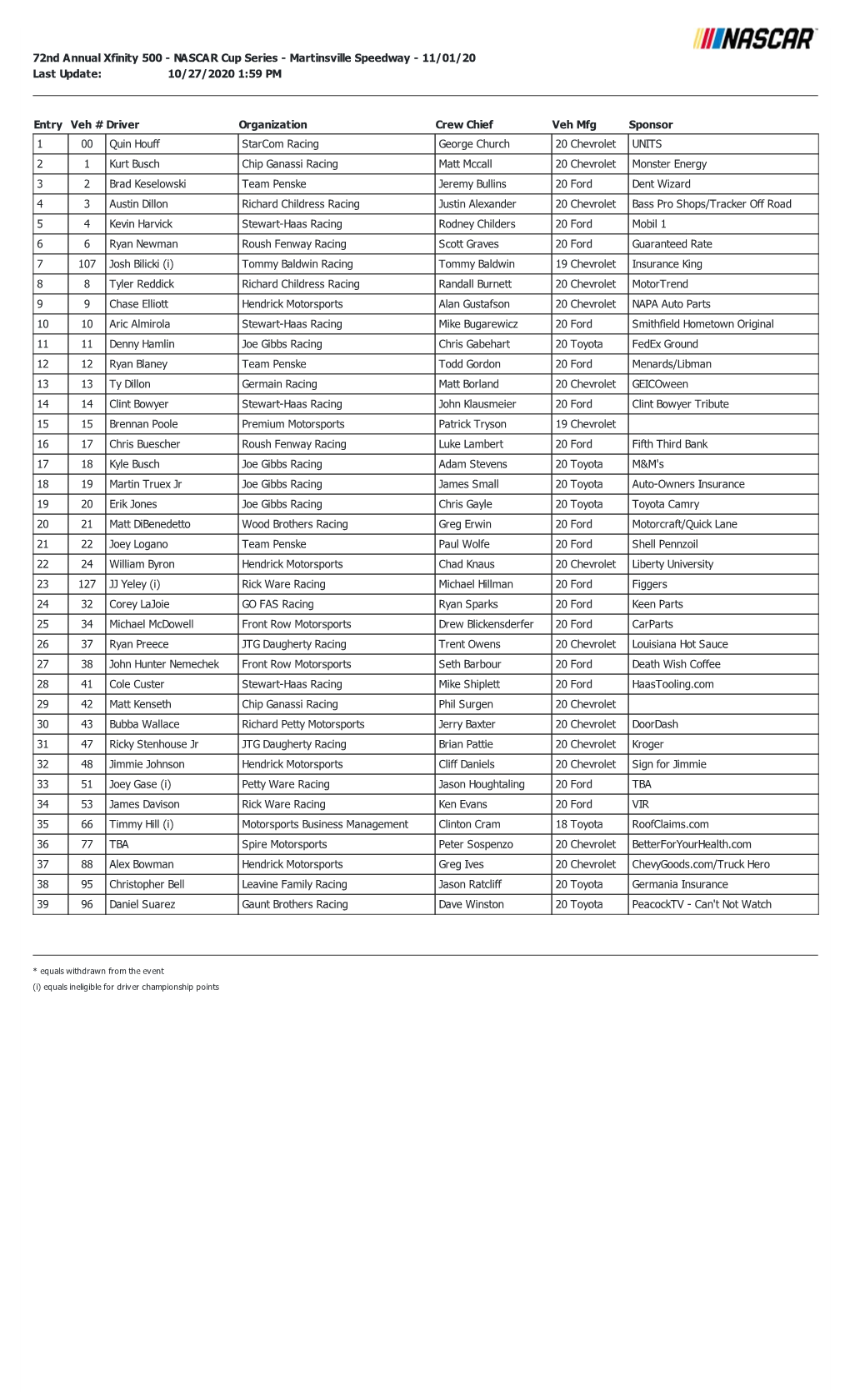 NASCAR Cup Series - Martinsville Speedway - 11/01/20 Last Update: 10/27/2020 1:59 PM