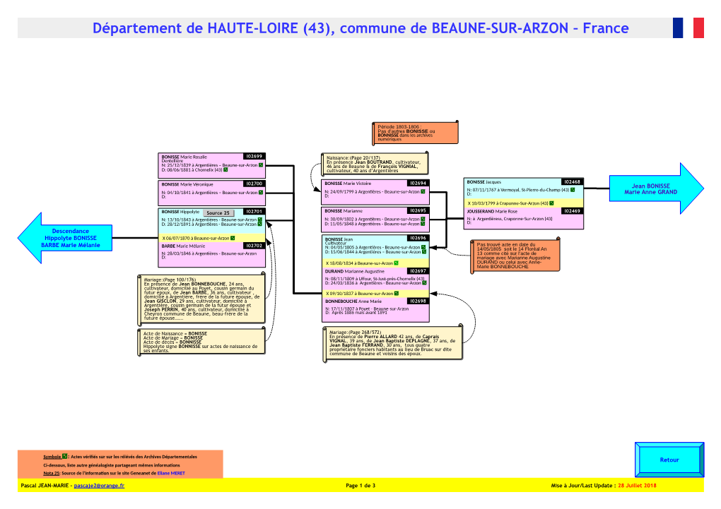 Département De HAUTE-LOIRE (43), Commune De BEAUNE-SUR-ARZON – France