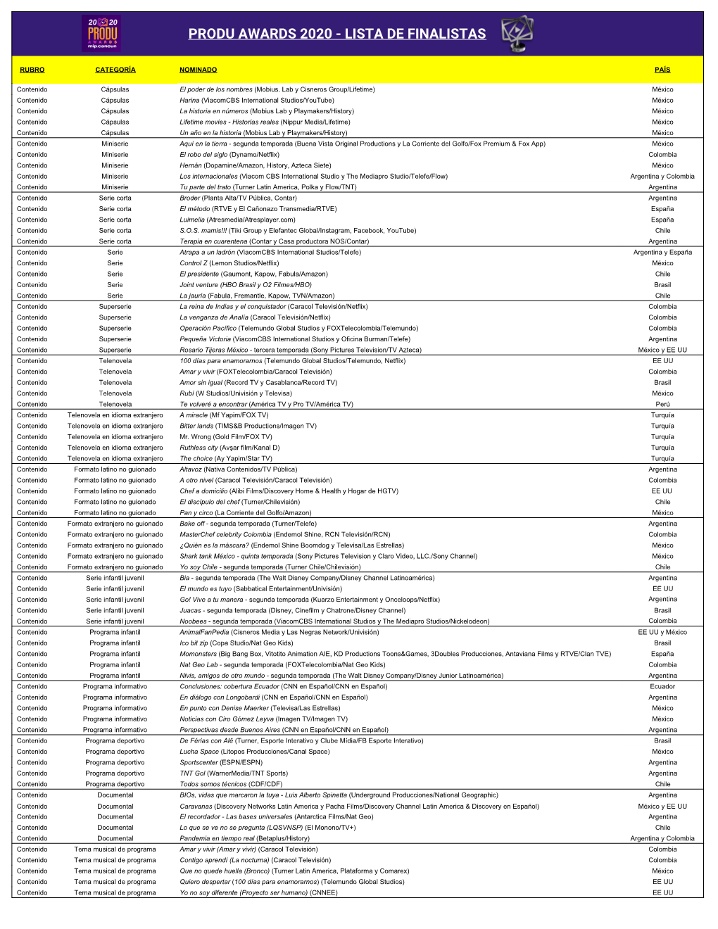 Produ Awards 2020 - Lista De Finalistas