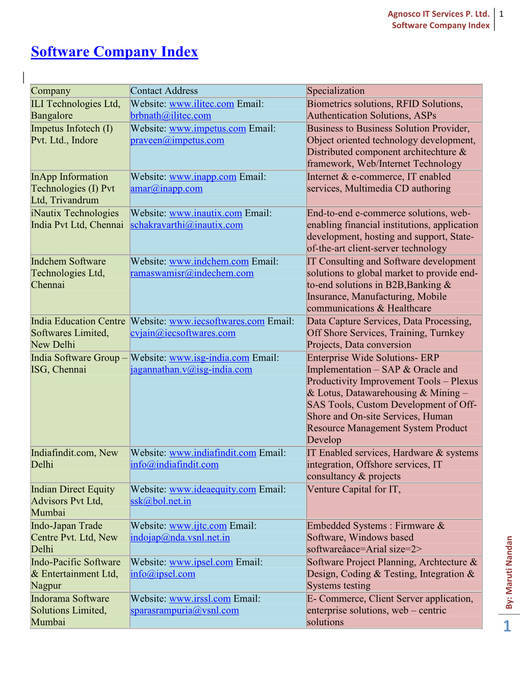 Software Company Index