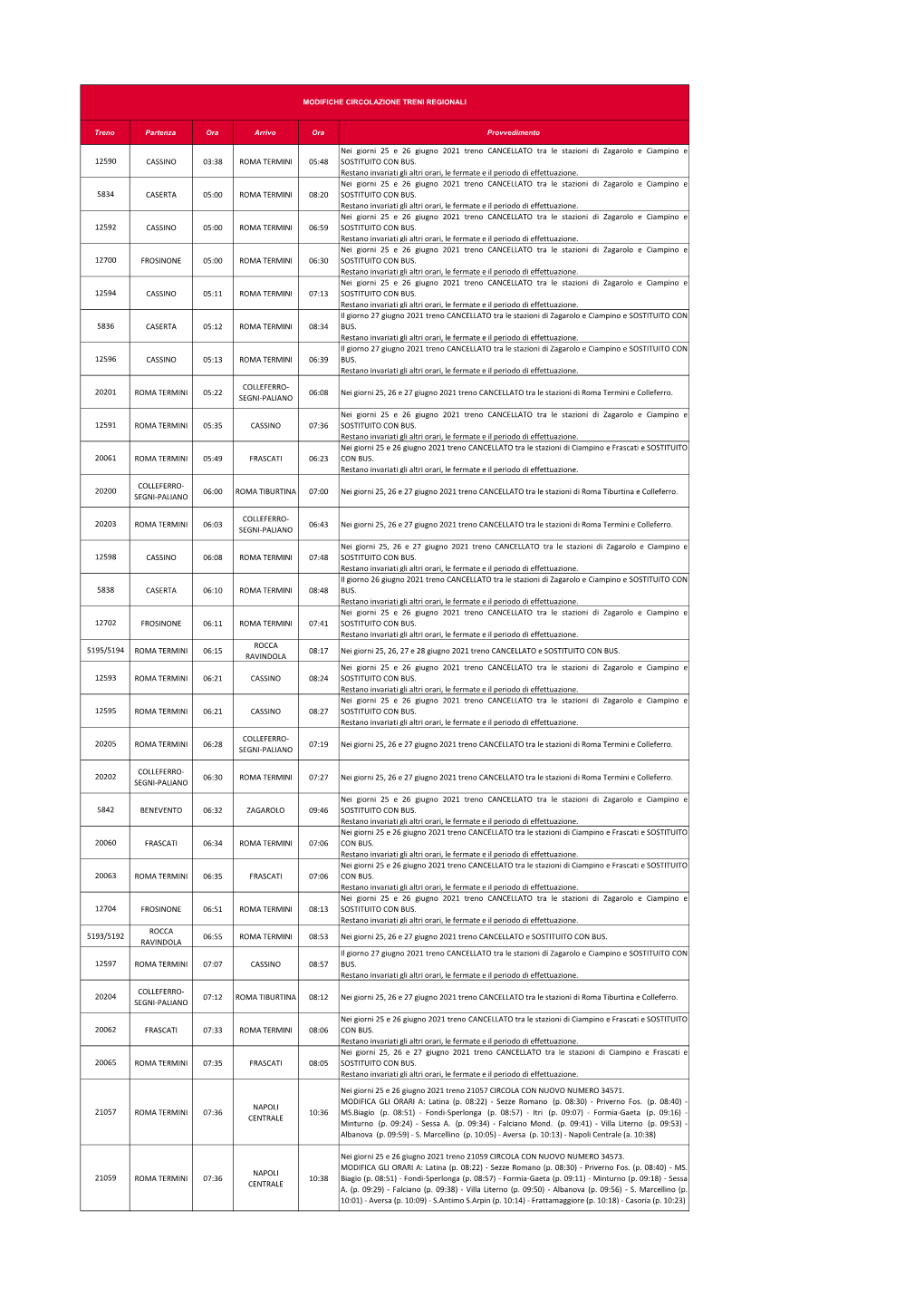 12590 CASSINO 03:38 ROMA TERMINI 05:48 Nei Giorni 25 E 26 Giugno 2021 Treno CANCELLATO Tra Le Stazioni Di Zagarolo E Ciampino E