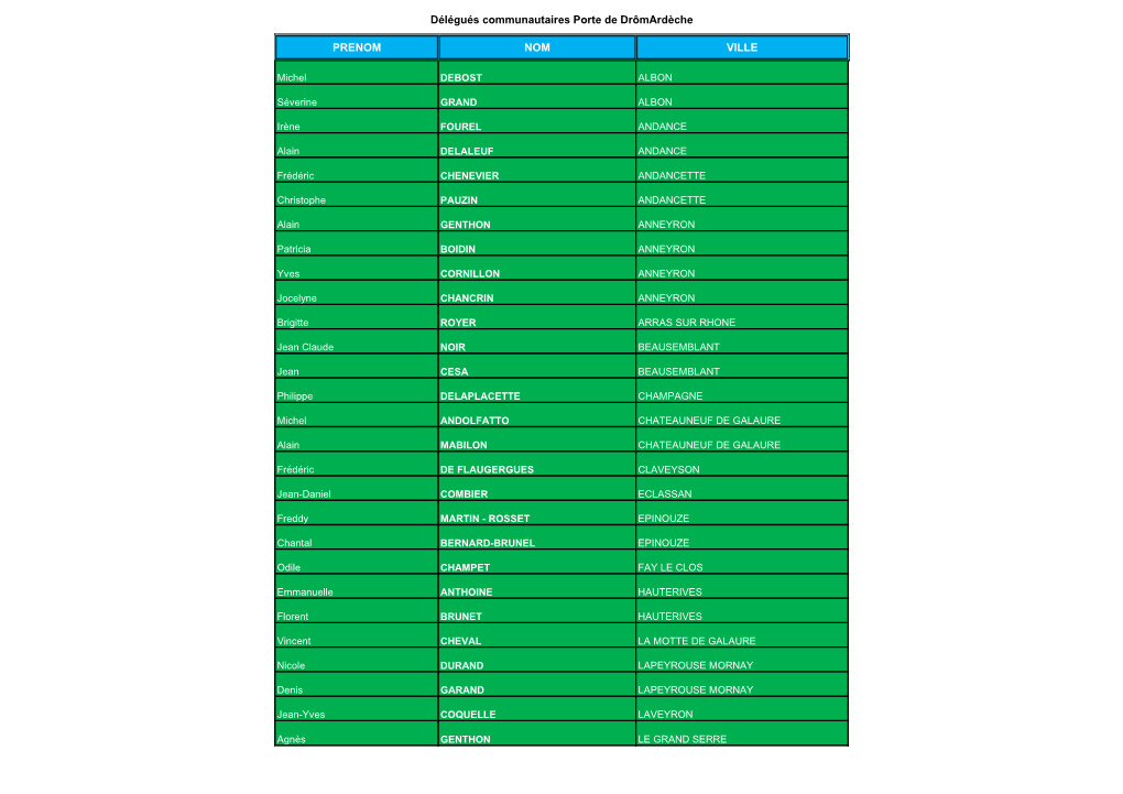 Délégués Communautaires Porte De Drômardèche PRENOM NOM VILLE