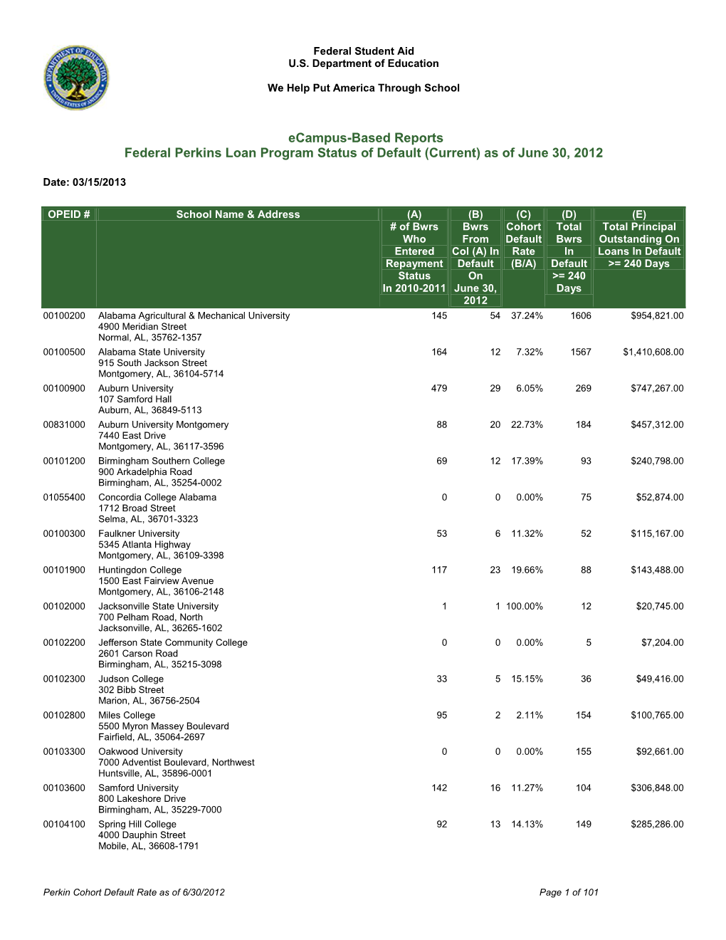 Federal Perkins Loan Program Status of Default As