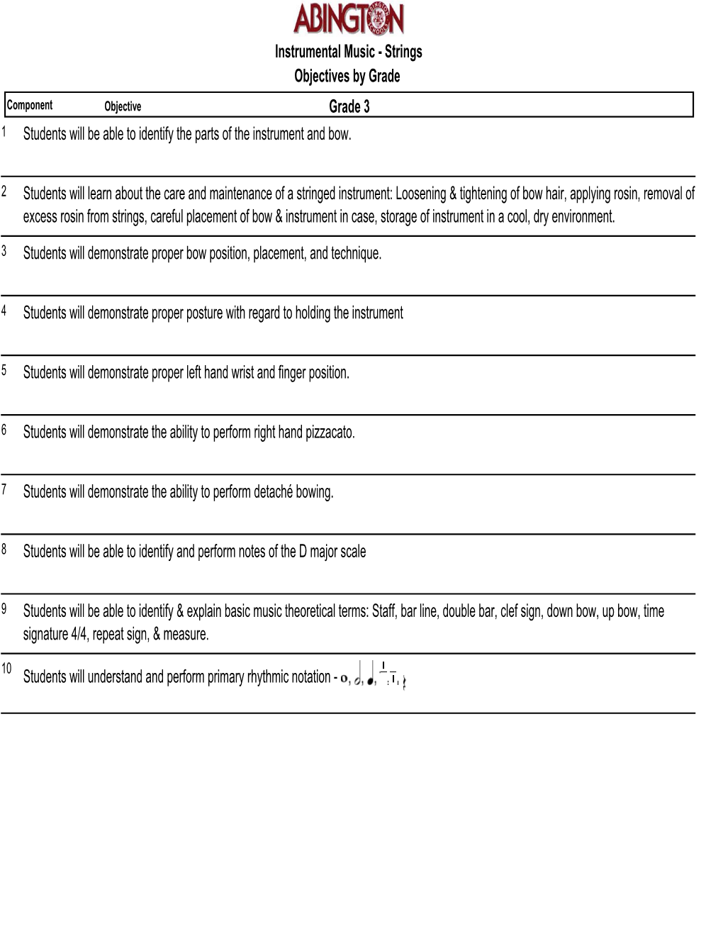 Objectives by Grade Instrumental Music