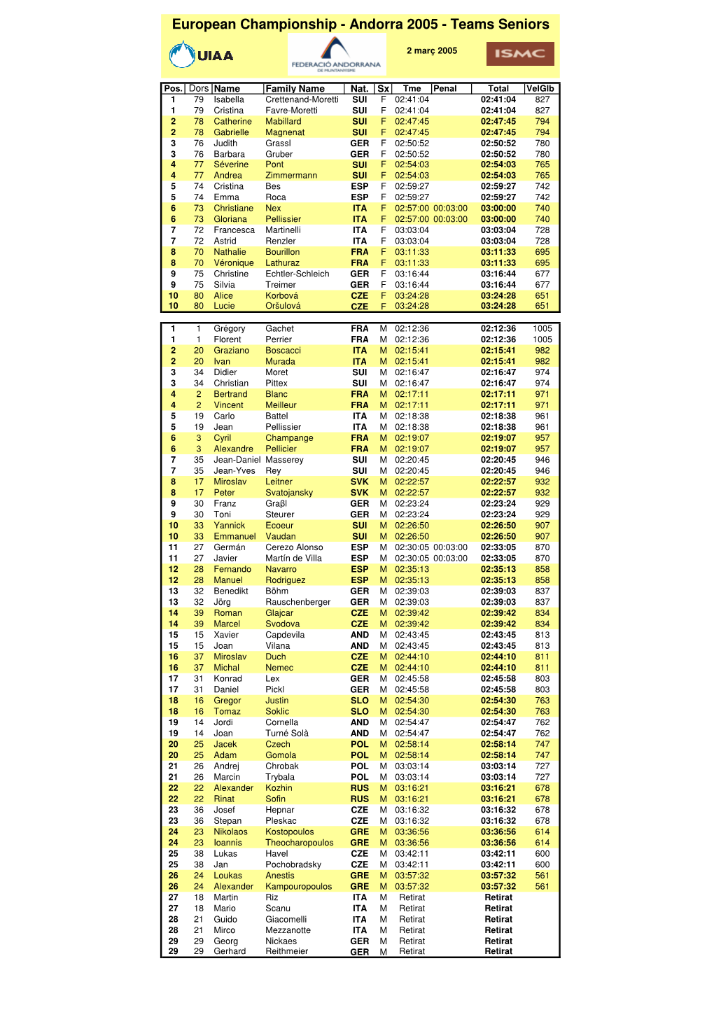 Teams Senior Male & Female