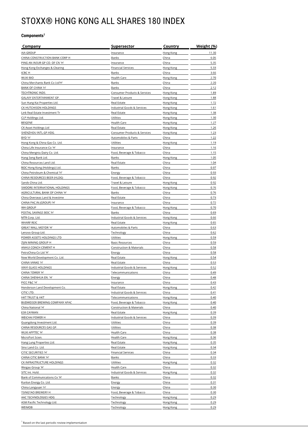 Stoxx® Hong Kong All Shares 180 Index