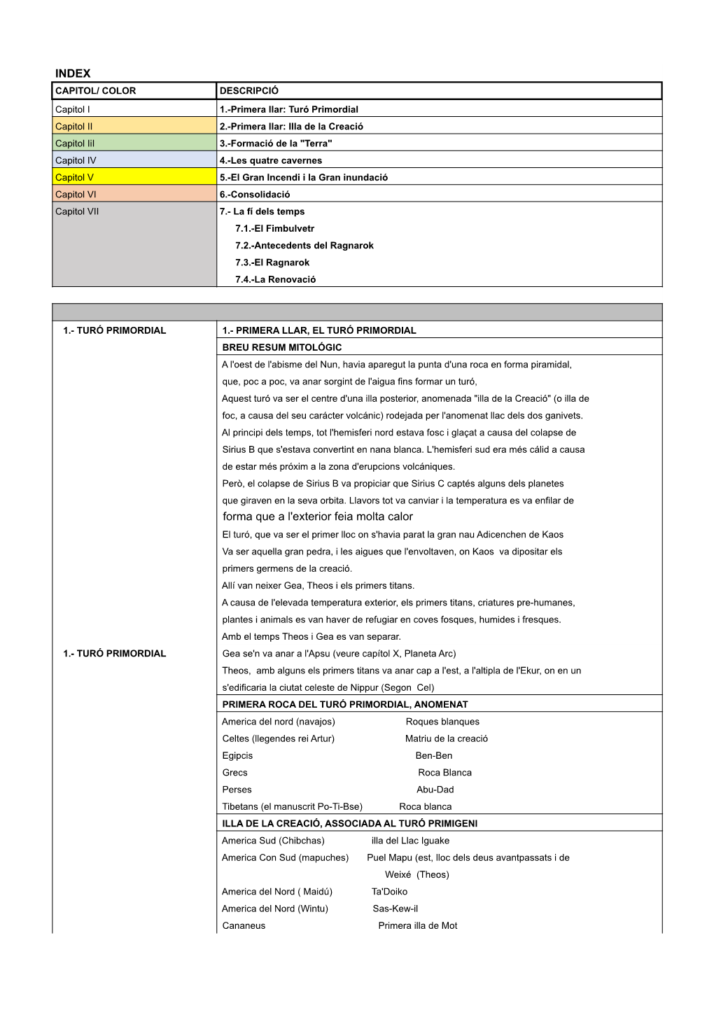 INDEX Forma Que a L'exterior Feia Molta Calor