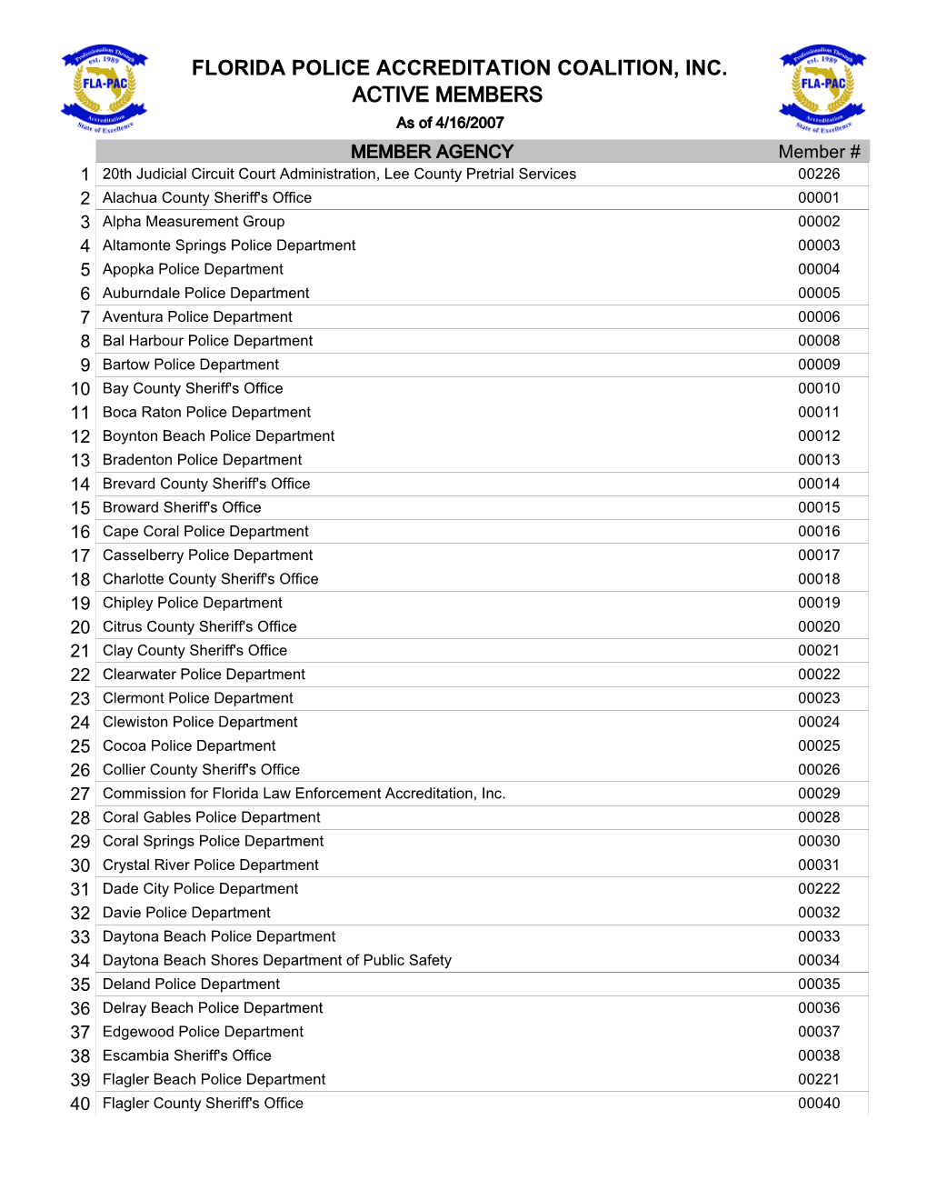 Active Members042007