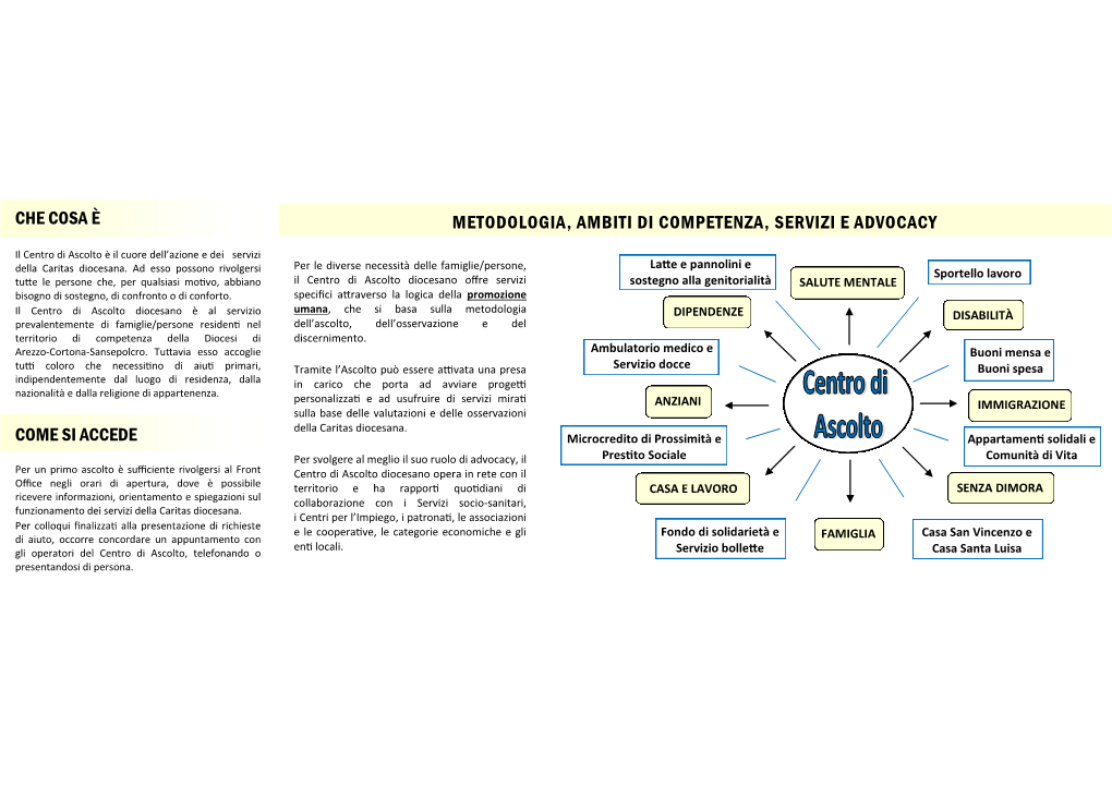 Pieghevole Informativo Centro Di Ascolto Diocesano
