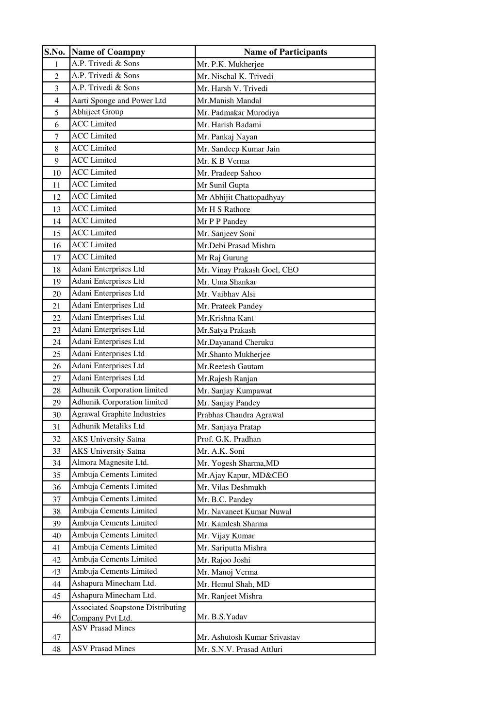 Tentative List of Participants