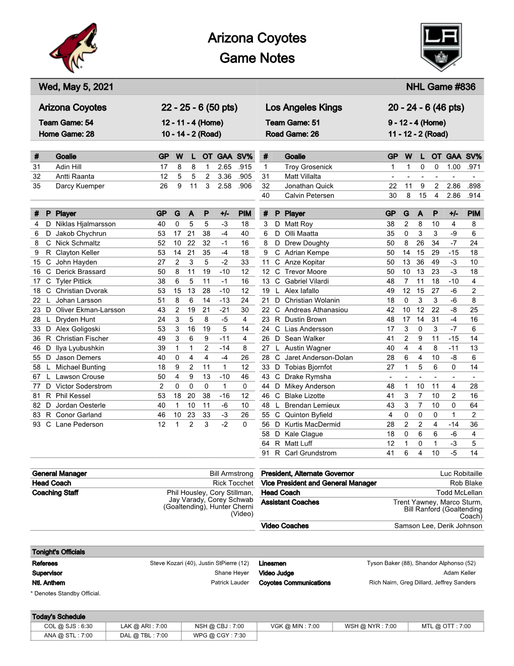 Arizona Coyotes Game Notes